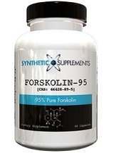 Analyzed Supplements Forskolin 95 Review
